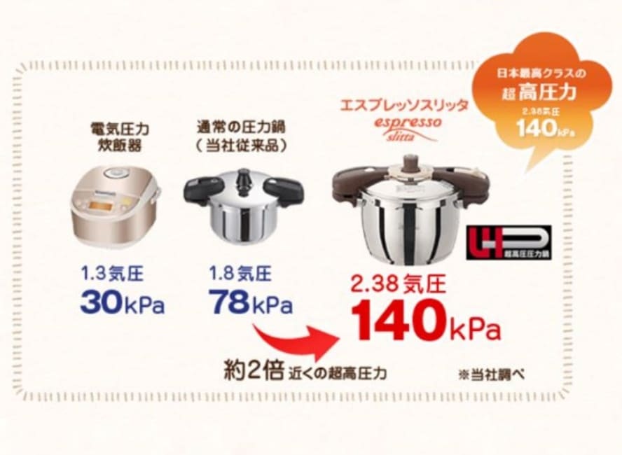 魔法のクイック料理3 エスプレッソスリッタ 5.5L | 家庭用圧力鍋,魔法