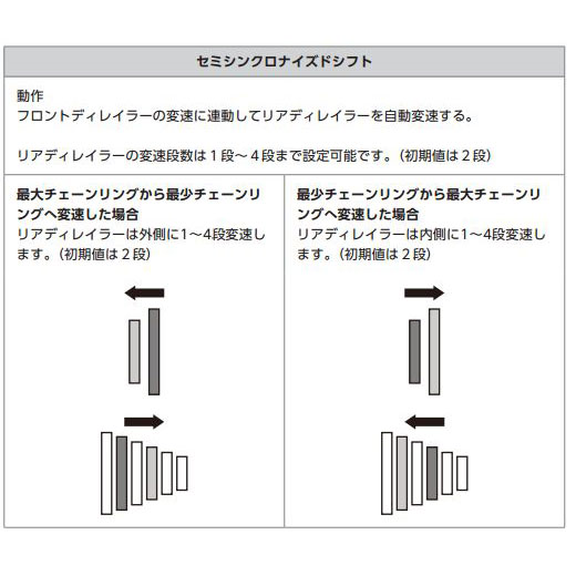シマノ DI2 BM-DN100-S バッテリーマウント 外装用ショートサイズ