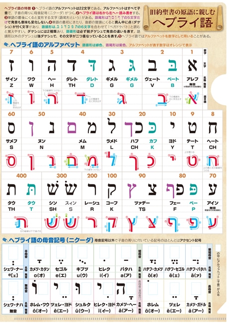 クリアファイル ヘブライ語 KM24CF2 （50227）（いのちのことば社