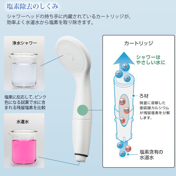 ユアサプライムス.com｜SANEI/三栄水栓 塩素除去 浄水シャワー ヘッド
