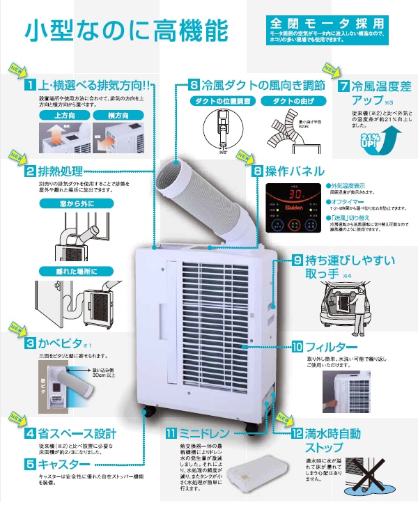 ユアサプライムス.com｜【完売20240419】スイデン ポータブルスポット