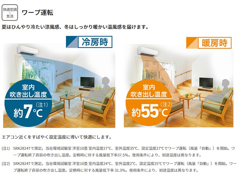 ユアサプライムス.com｜三菱重工 ルームエアコン 主に 18畳用 ビーバー