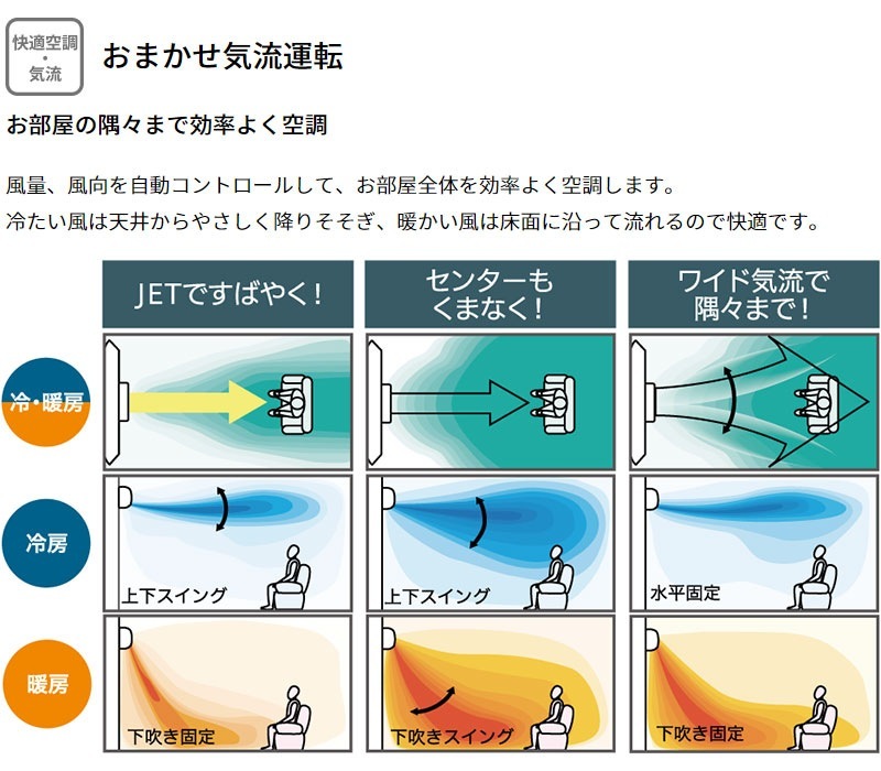 ユアサプライムス.com｜三菱重工 ルームエアコン 主に 14畳用 ビーバー