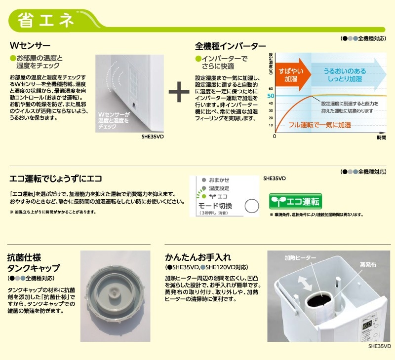 ユアサプライムス.com｜三菱重工 スチーム式加湿器 roomist SHE35VD-K