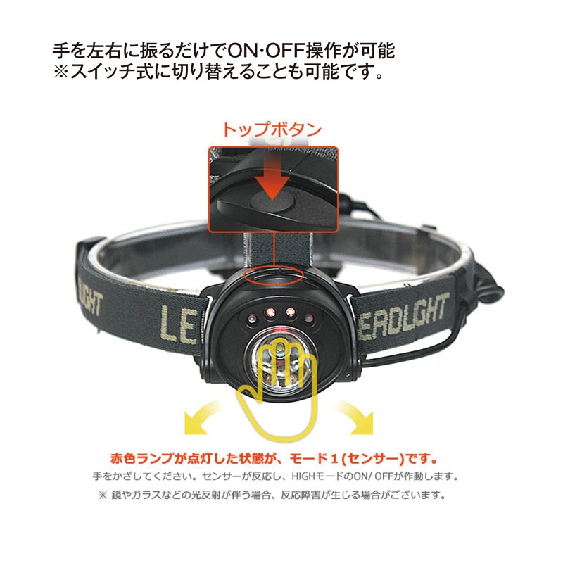 BLACK WOLF ヘッドライトHS-R5 | ヘッドライト | FS・JAPAN