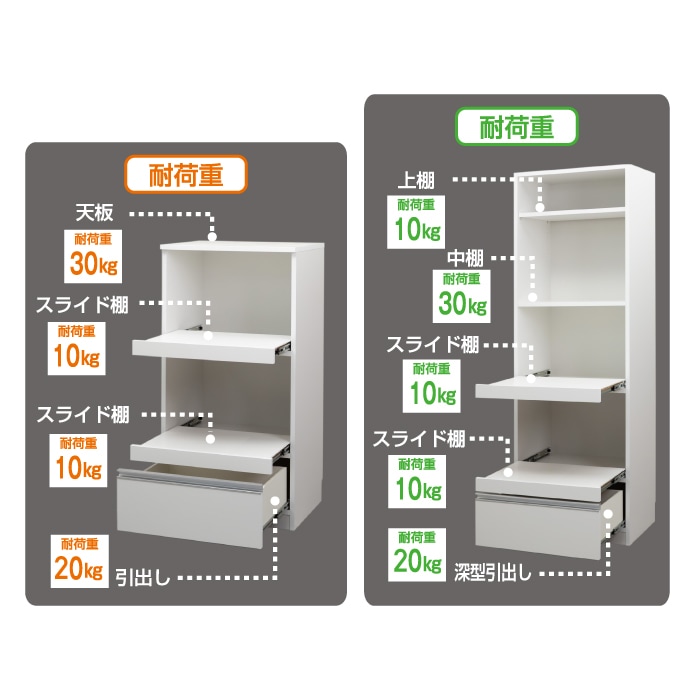 レンジすきまくん Cタイプ カウンタータイプ 幅121~150cm 高さ92cm