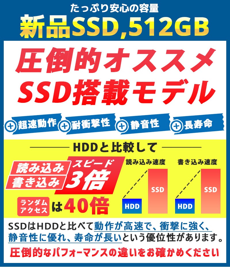 スリム筐体 中古デスクトップ DELL Inspiron 3470 Windows11 Home Core