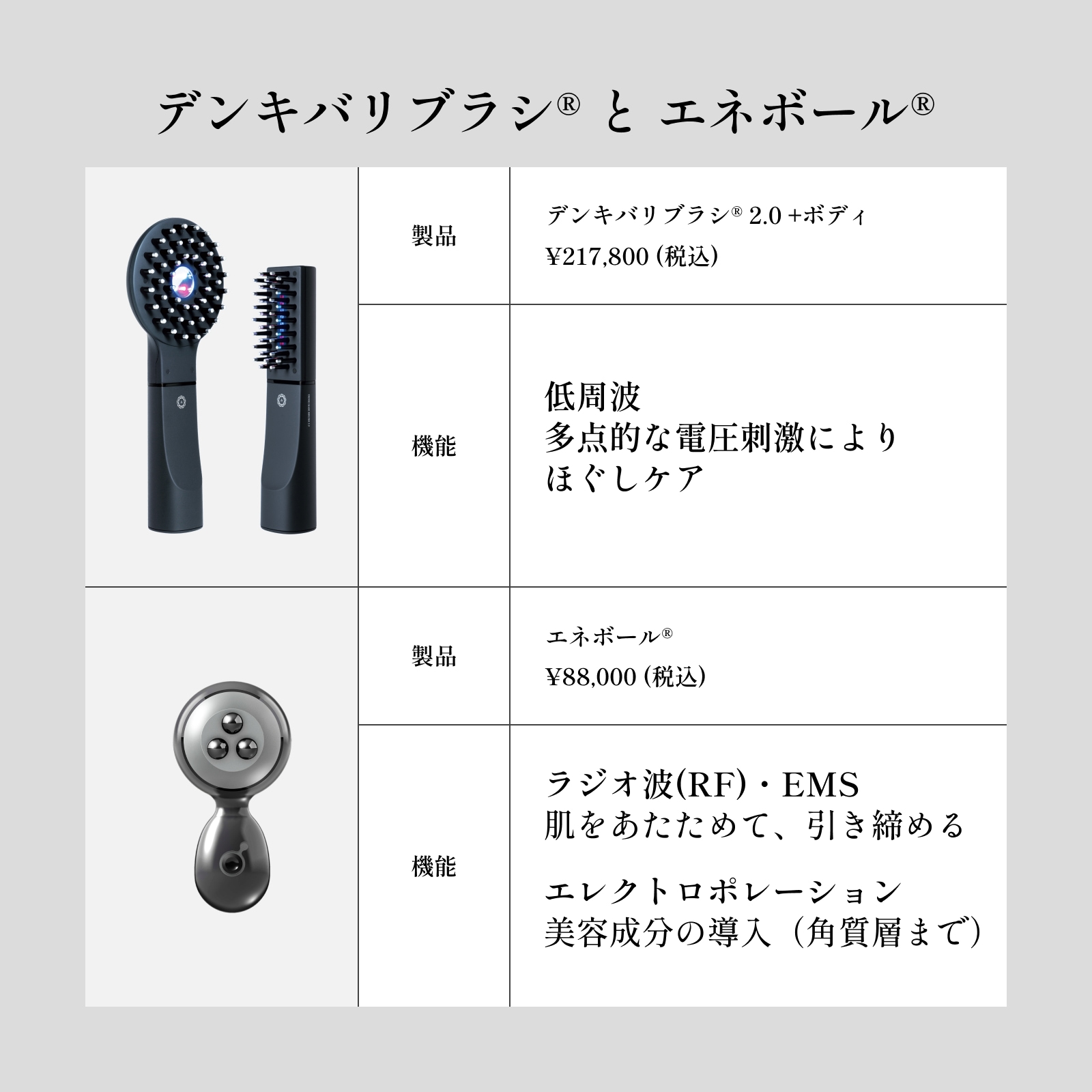 デンキバリブラシ（R）2.0用 ボディアタッチメント | ELECTRON ONLINE SHOP