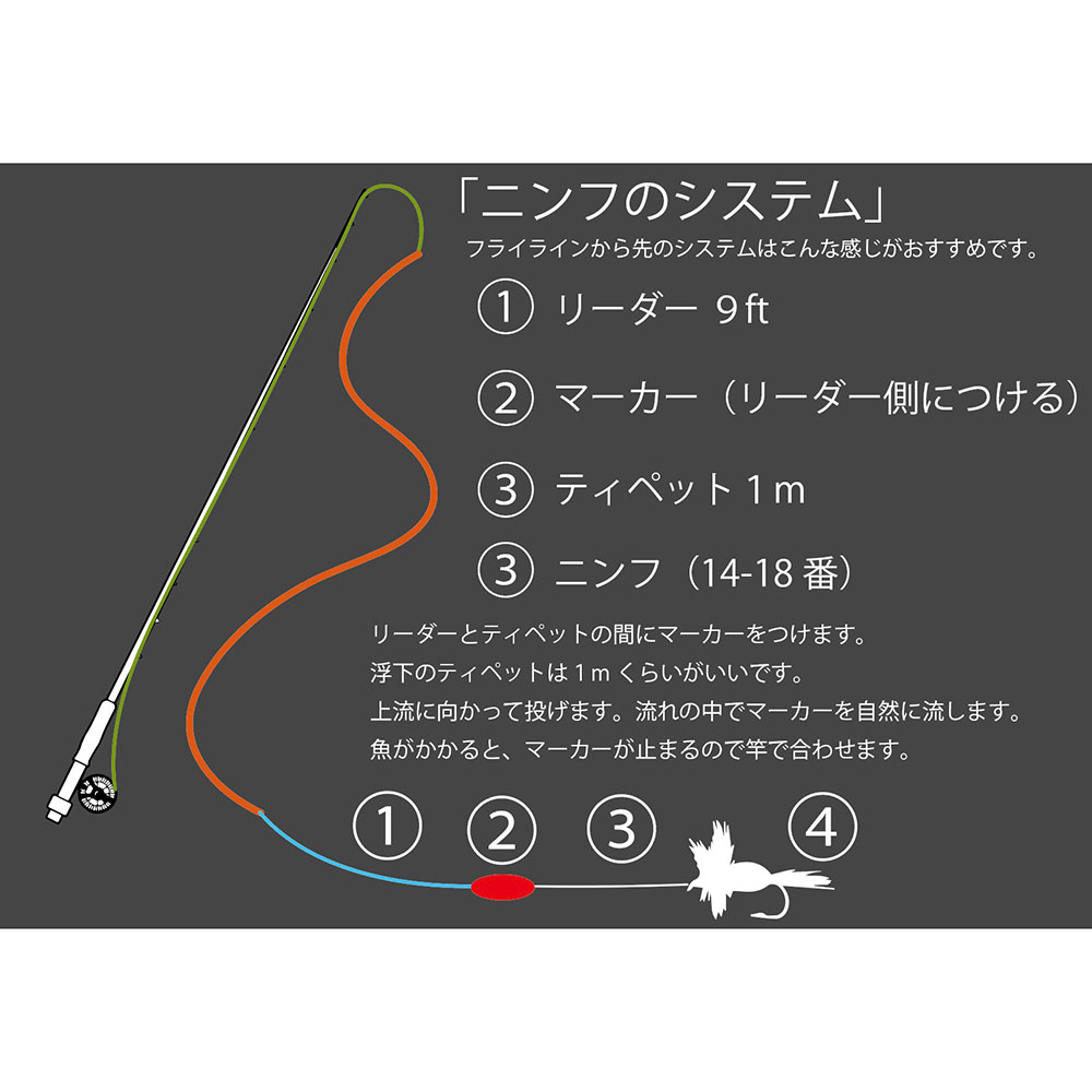 K.Bullet CREEK 3番（7ft）ロッドセット（ロッド＋リール＋ライン＋