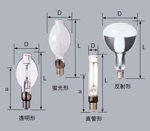 未使用品】三菱 NHT180L HIDランプ 3個セット 未使用品】三菱 NHT180L