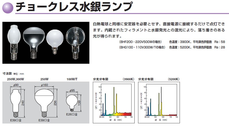生産終了品・代替品あり】BHRF200-220V160W/T | 東芝(TOSHIBA) 120ミリ