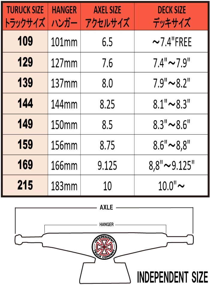 スケートボード スケボー INDEPENDENT TRUCK インディペンデント