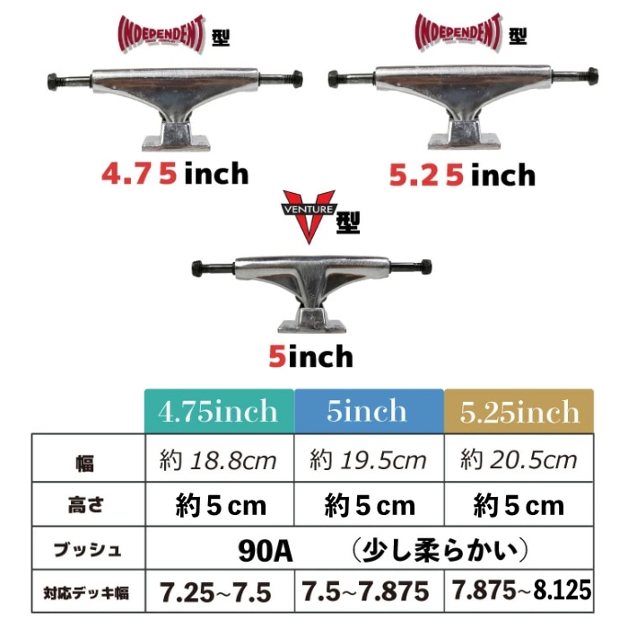 スケートボード スケボー トラック TRUCK オーエスシー OSC スケート