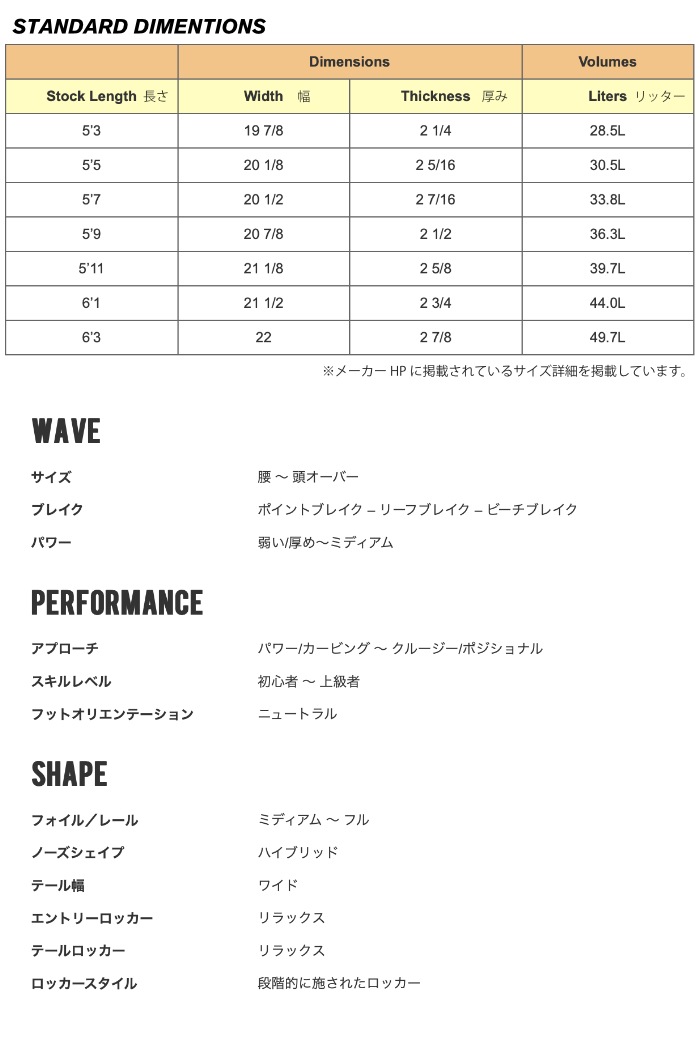 アルメリック サーフボード チャンネルアイランド CHANNEL ISLANDS