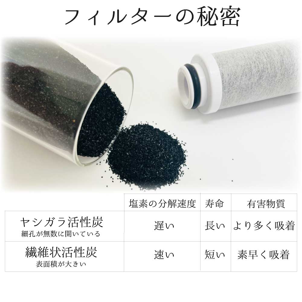 交換用フィルター[総ろ過能力18,000L]＋おぷろトライアルセットもり