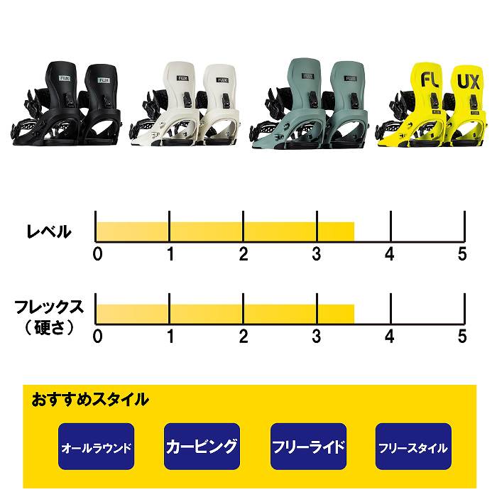 2026 FLUX フラックス CV シーブイ CEMENT 25-26 スノーボード