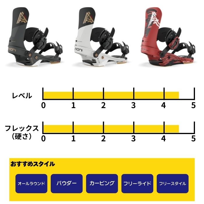 ユニオン アトラス ATLAS Mサイズ ASADACHI 国母和宏モデル UNION