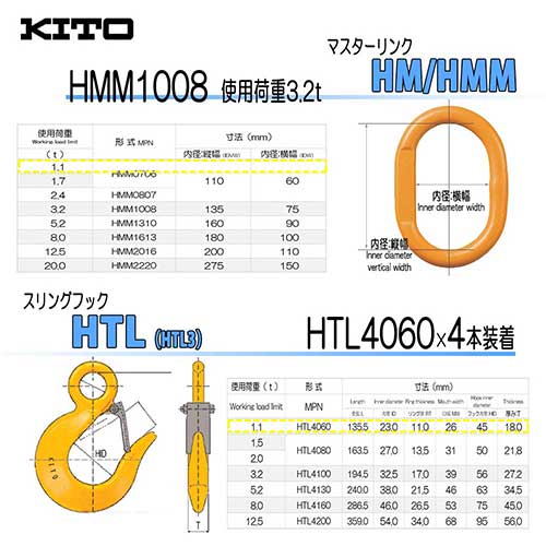 径12mm×2m(4分) 4点吊 キトー 使用荷重3.2t JIS規格 玉掛索