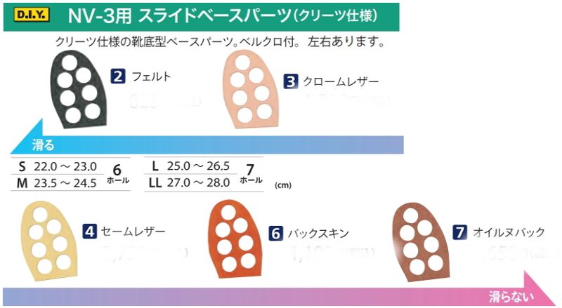 ABS NV-3用スライドベースパーツ