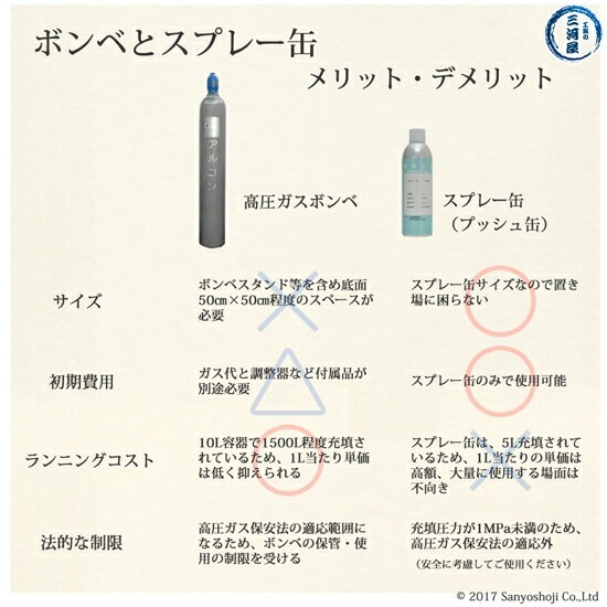 大陽日酸 高純度ガス ( 純ガス ) スプレー 缶 アルゴン ( Ar ) 99.99