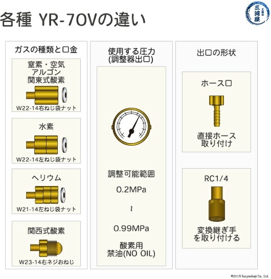 ヤマト産業 圧力調整器 ( レギュレータ ) 工業 窒素 用 YR-70V 出口