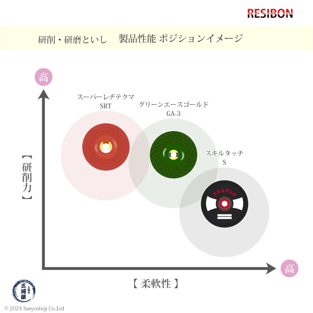 日本 レヂボン ( レジボン ) 研磨・研削砥石 スーパーレヂテクマ SRT