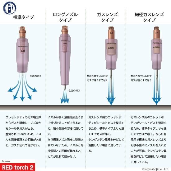 Panasonic ( パナソニック ) 標準 ガスレンズ コレットボディ φ 1.6 mm