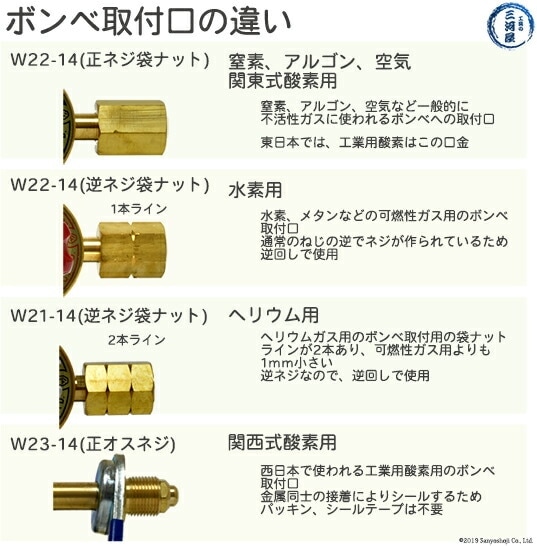 ヤマト産業 圧力調整器 ( レギュレータ ) 工業 酸素 ( 関東 )用 YR-70V