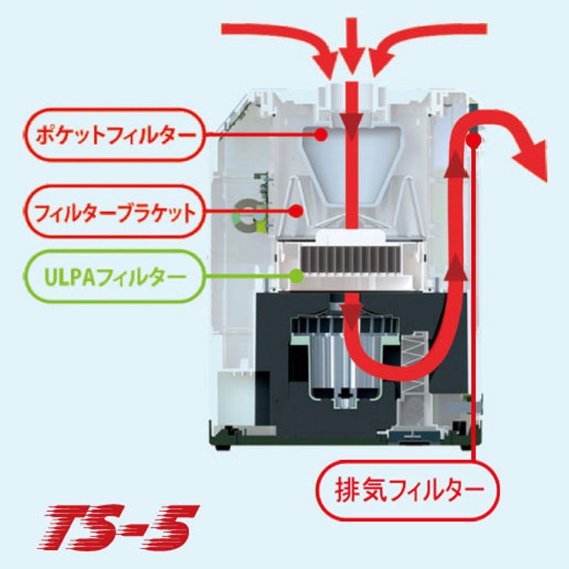 SIDUS TS-5 ハイパワー静音集塵機 | 研磨機・集塵機,メーカー別,SIDUS