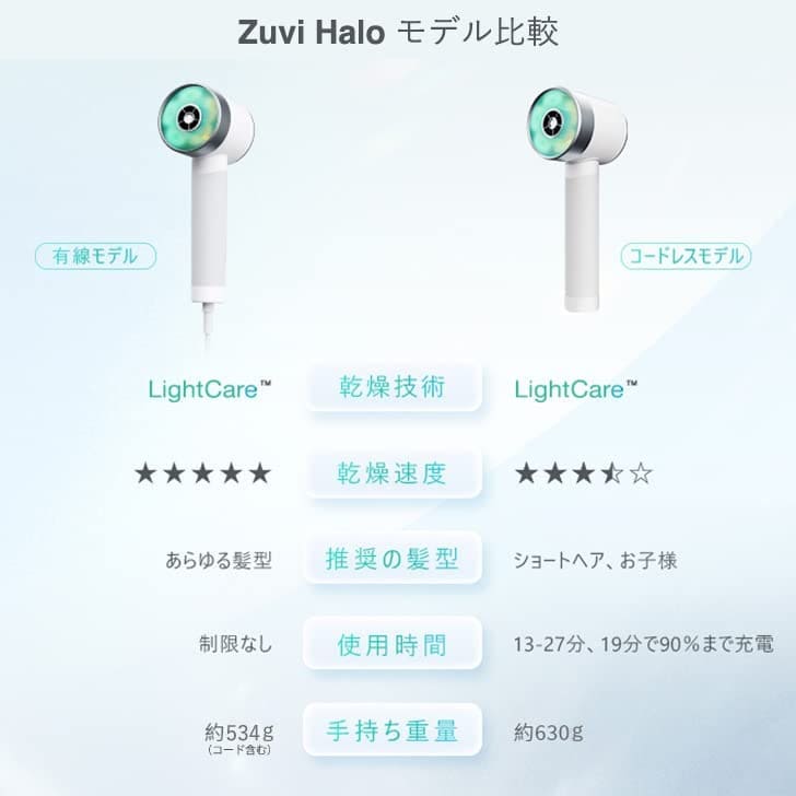 Zuvi Halo 光ヘアケアドライヤー ズーヴィーヘロー