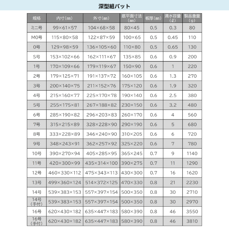 18-8 深型組バット | メーカーから探す,赤川器物製作所 | SHOP SUGICO