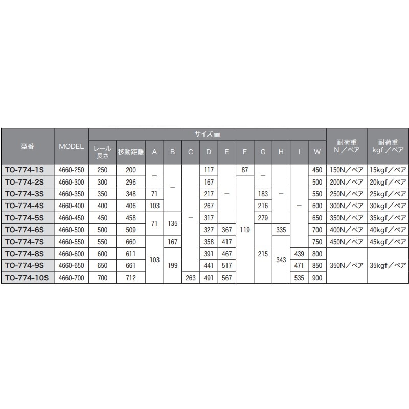 取寄品】プッシュオープン機構付スライドレール 3段引仕様 左右1セット