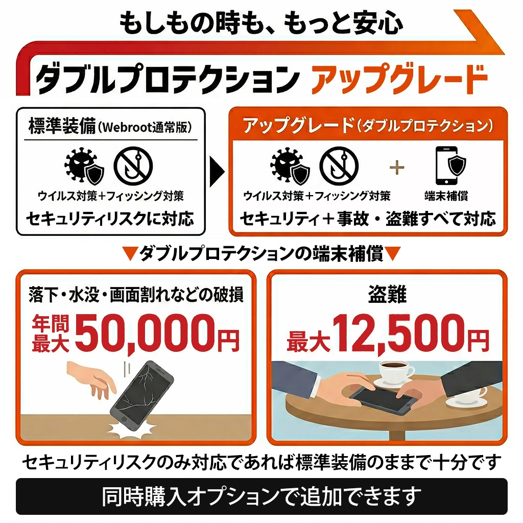 東芝 dynabook R73/BN 13.3インチ 第7世代 Core i5 7200U メモリ8GB