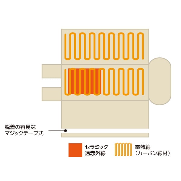 セラミックヒートマット 3つ折りタイプ CML605BS 痩身向上 リンパ
