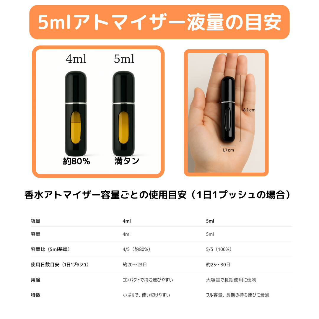 DIOR ディオール THE CACHEMIRE テ カシミア オードパルファム 1ml