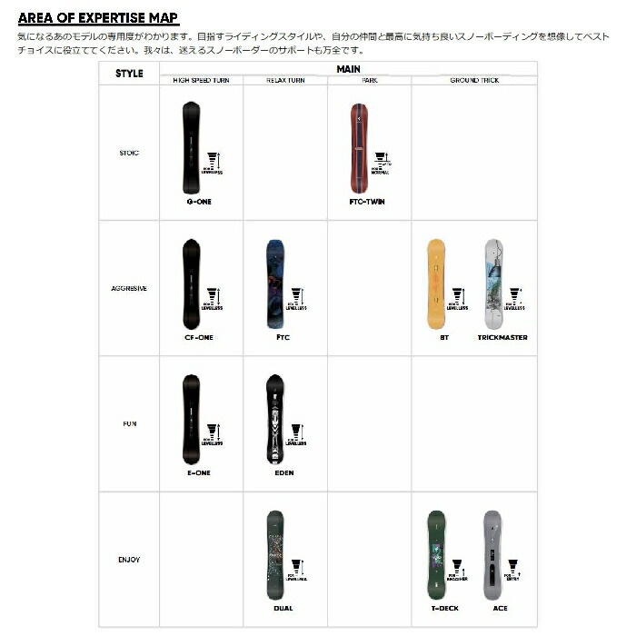 24-25 FANATIC ファナティック TRICKMASTER Vダブルキャンバー ツイン