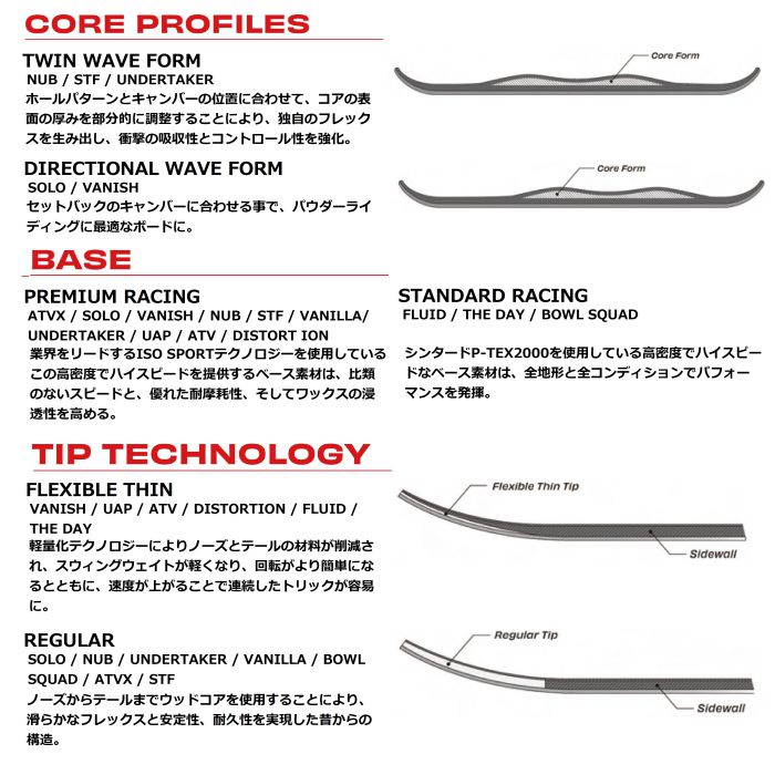 22-23 SIMS シムス THE DAY Mポップキャンバー デュアルツインチップ