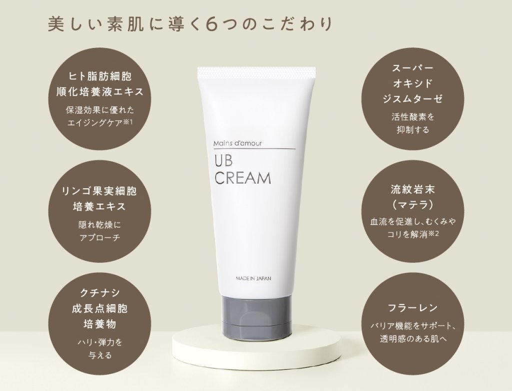 ちょこっとマッサージにはUBクリーム｜マン・ダムール