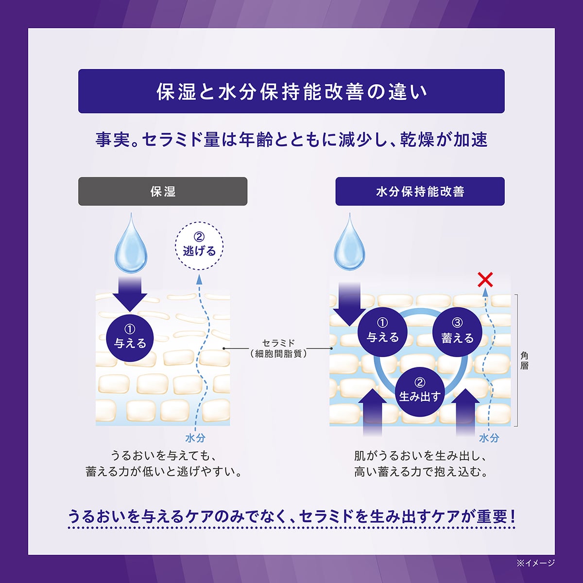 OBK 薬用導入美容液
