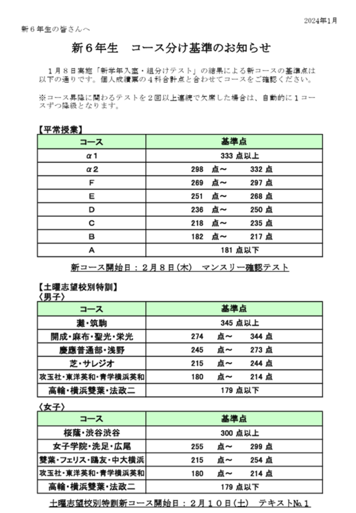 サピックス（小5）】6年生前期の授業スケジュールと特別講習・特訓の