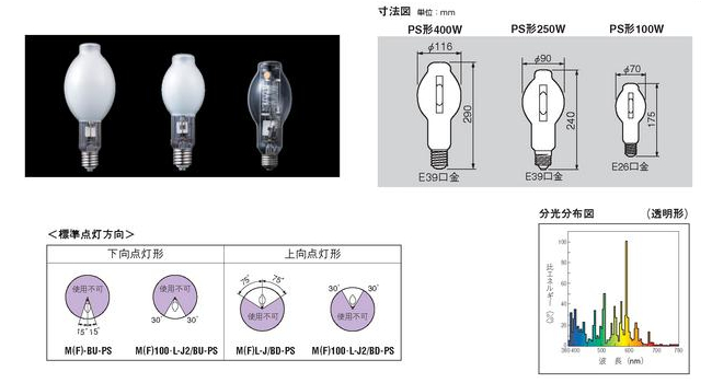 MF250・L-J2/BU-PS ( HL-ネオハライド2 蛍光形 250W E39 下向き
