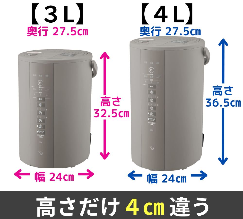 象印 スチーム式加湿器】3Lと4Lどっちがおすすめ？使いやすさや電気
