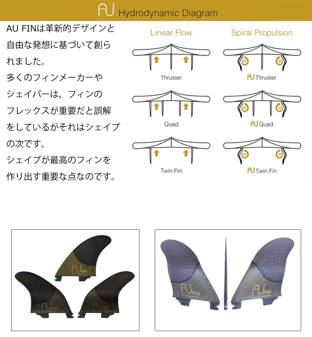 AU FIN エーユーフィン AU LR ハニカム×カーボンフィン Mサイズ Click
