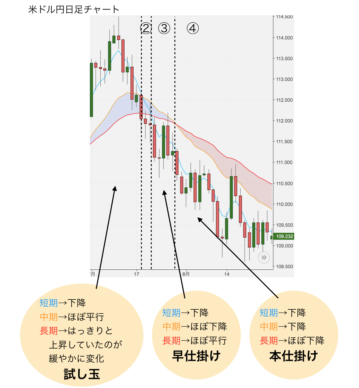 移動平均線大循環分析Part4