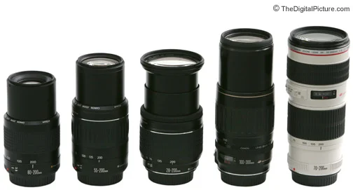 Canon EF 100-300mm f/4.5-5.6 USM Lens Review