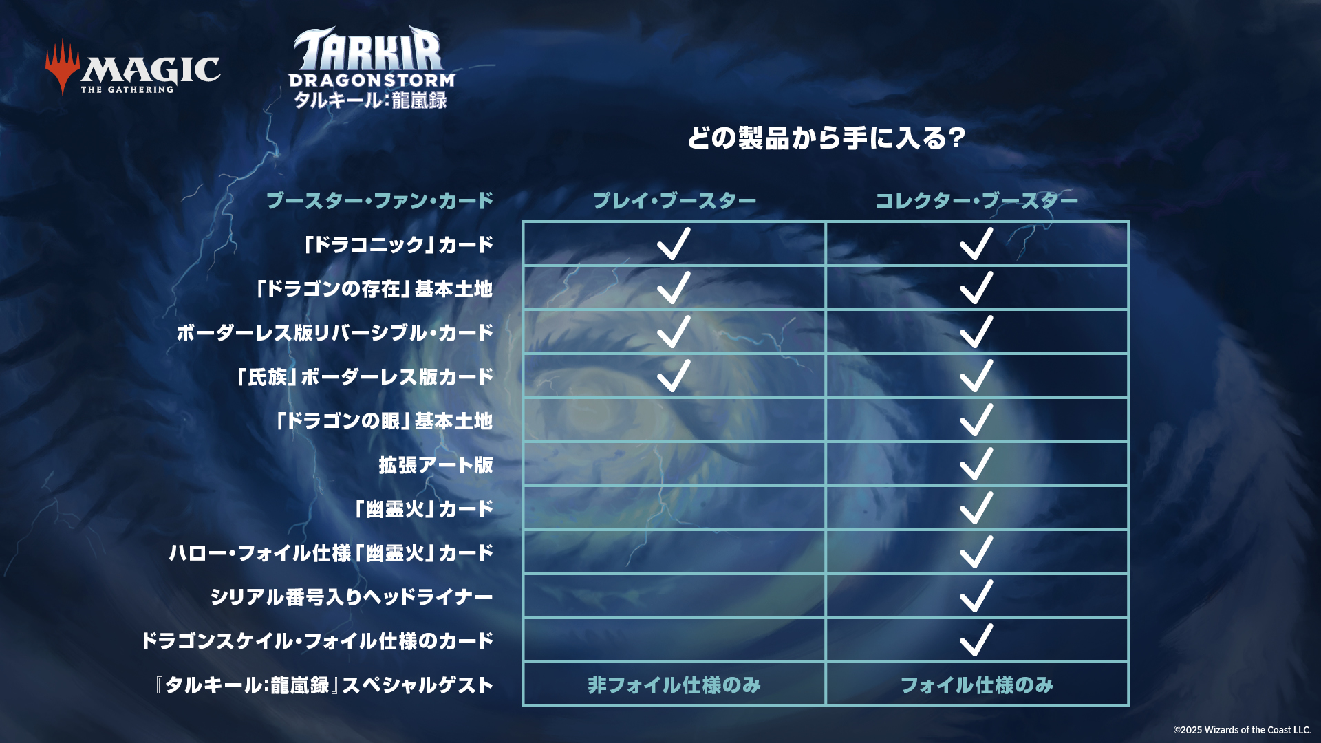 タルキール：龍嵐録』をコレクションする：特に知っておくべき4つのこと