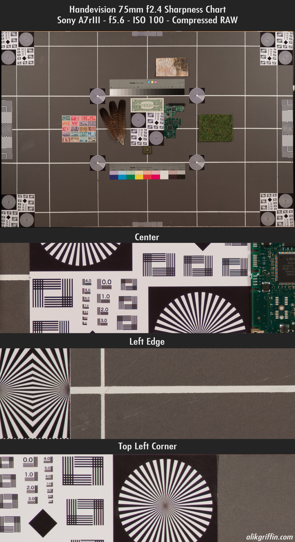 Kipon Iberit 75mm f2.4 - Review & Sample PHotos | Alik Griffin