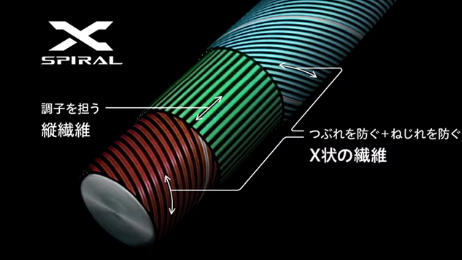 シマノ 20ソアレTTアジングロッドはS64UL-SとS610L-Sどれがおすすめ