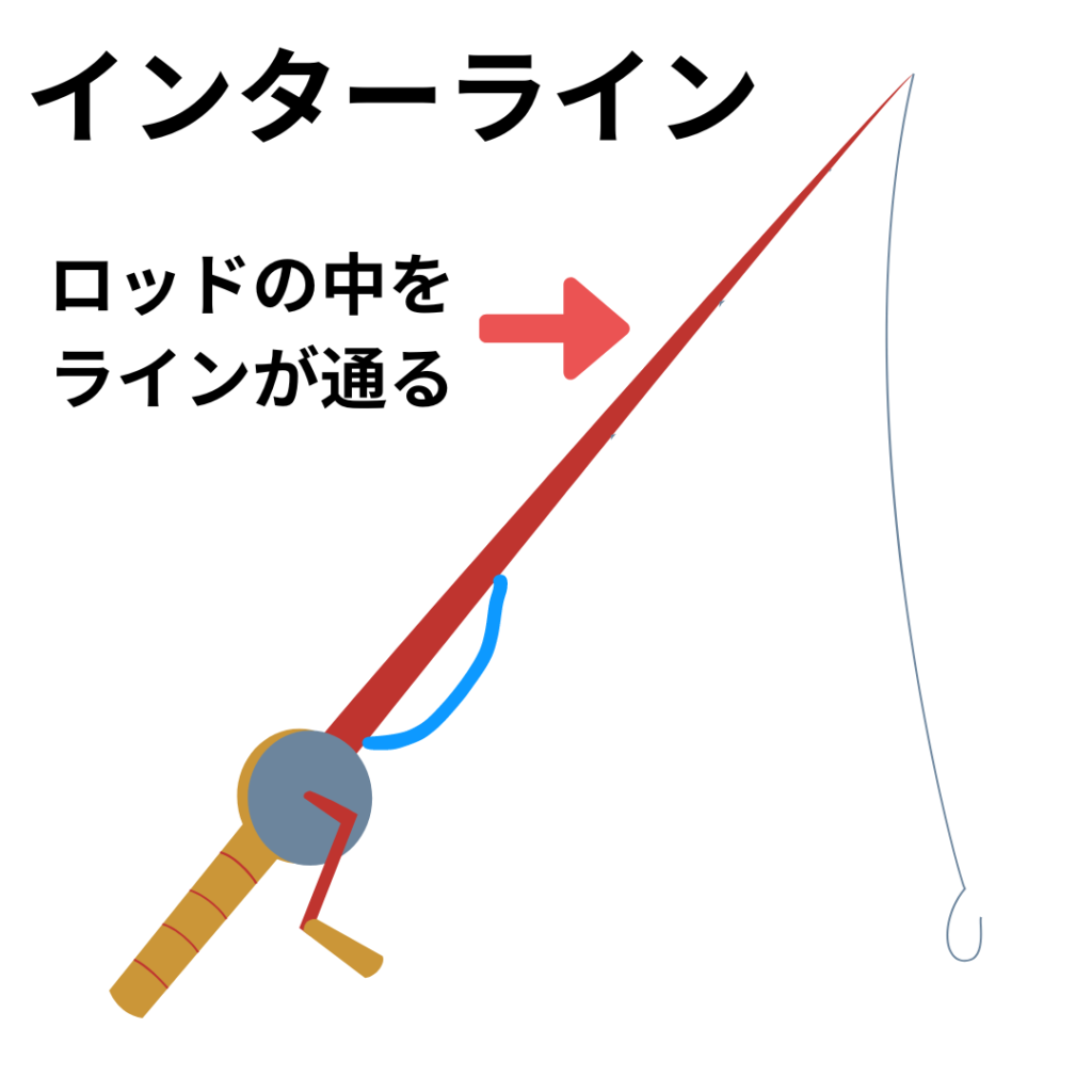 新型】ダイワ25エメラルダスAIR IL(インターラインとは？)エギング