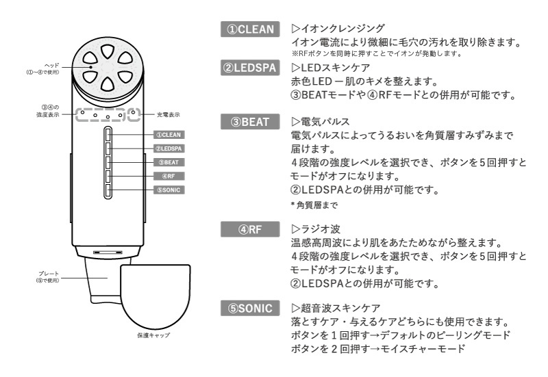 Total Facial Plus | MELLIFE（メリフ）